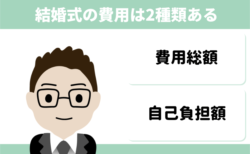 結婚式の費用