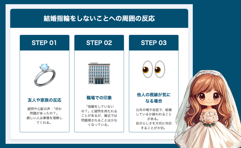 指輪をしない周囲の反応